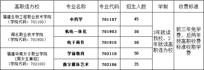 邵武职业中专学校2023招生计划