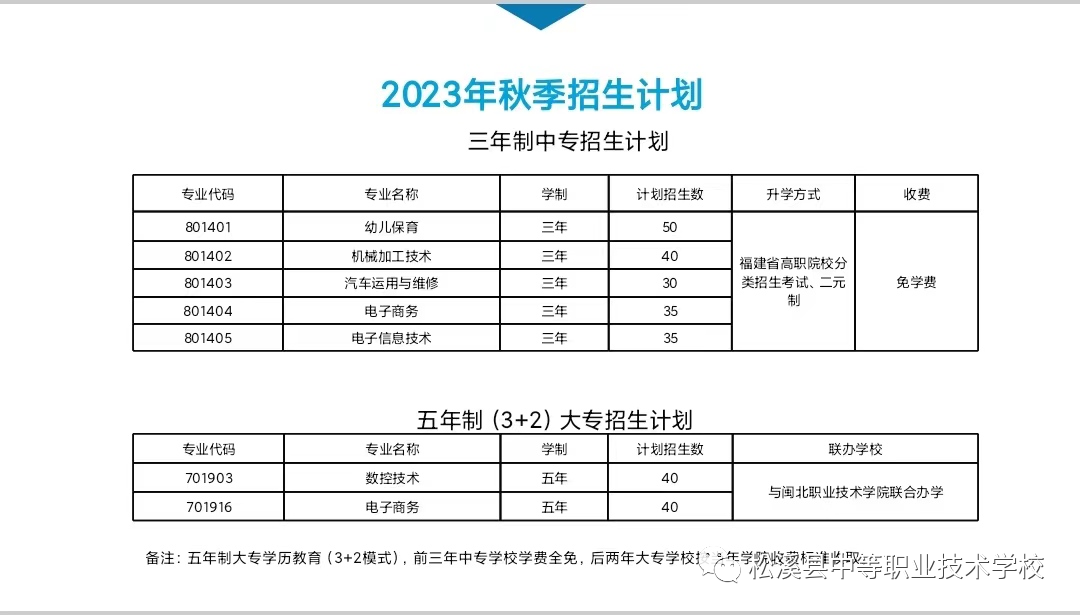 松溪县中等职业学校2023招生计划