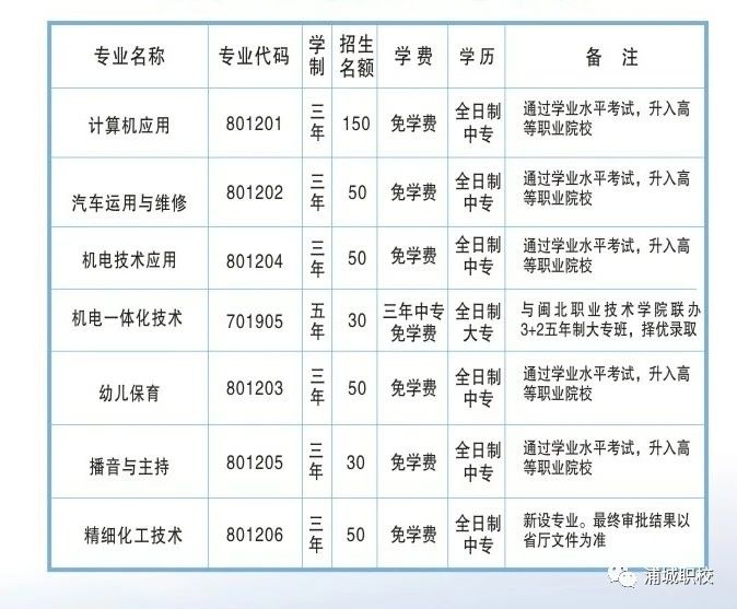 浦城职业技术学校2023年招生计划