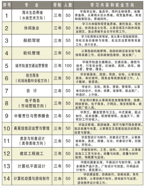 2023年福建海洋职业技术学校三年制中专招生计划（图）