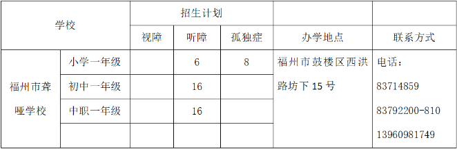 2023年福州市聋哑学校招生计划