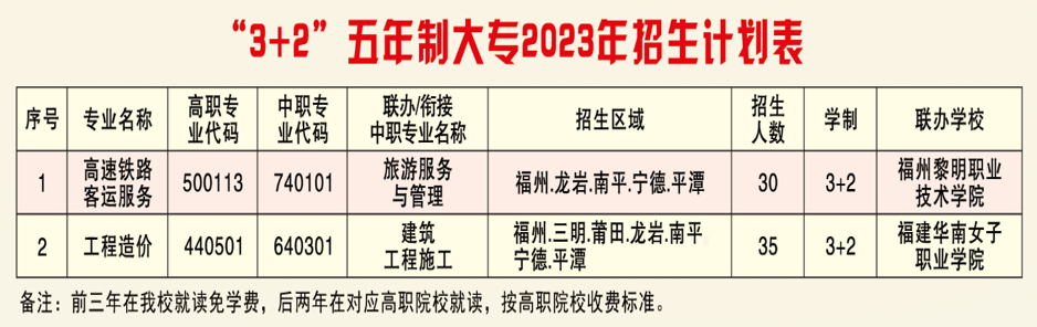 2023年永泰城乡建设职业中专学校五年专招生计划