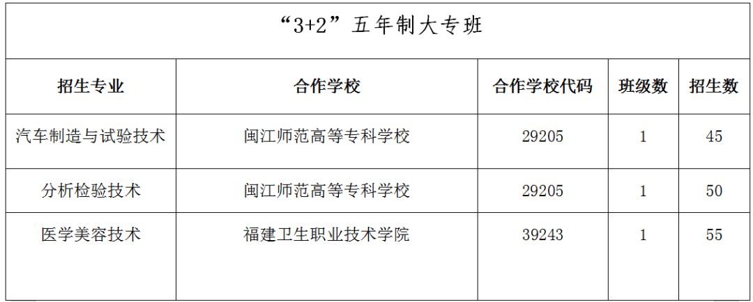2023年连江职业中专学校五年专招生计划