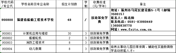 福建省船舶工程技术学校招生计划