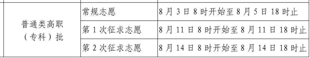 福州科技信息学校2023年普通高考征求计划