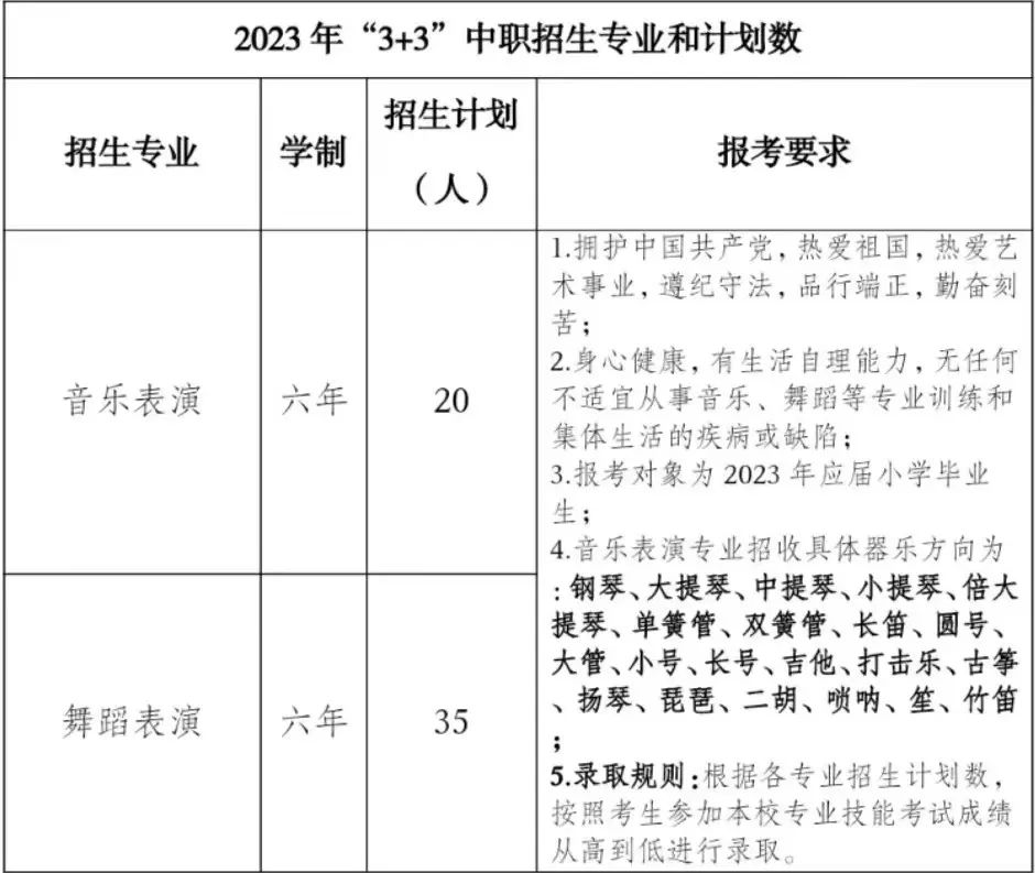福建艺术职业学院2023年“3+3”中职音乐表演、舞蹈表演专业招生计划