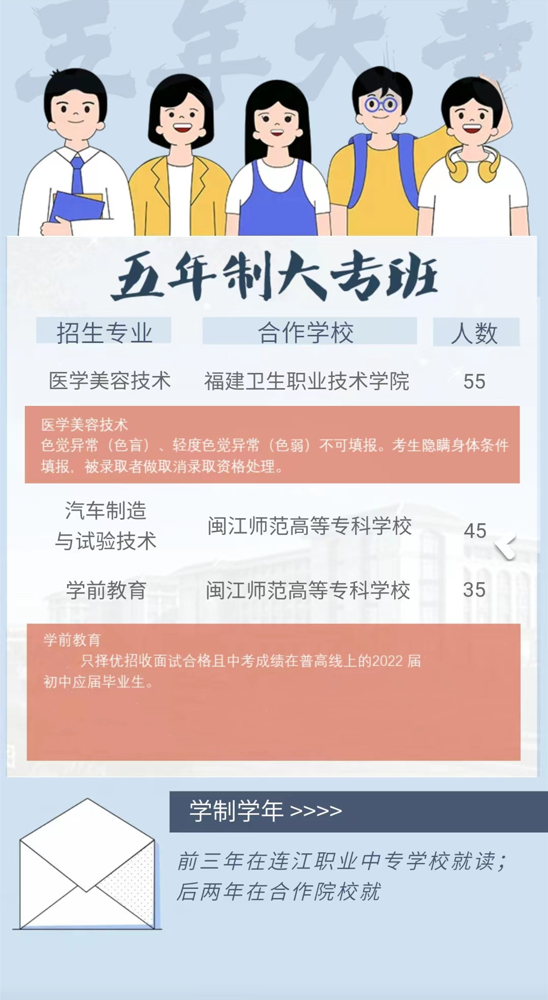 连江青芝成人中专学校2022年五年制大专班招生计划