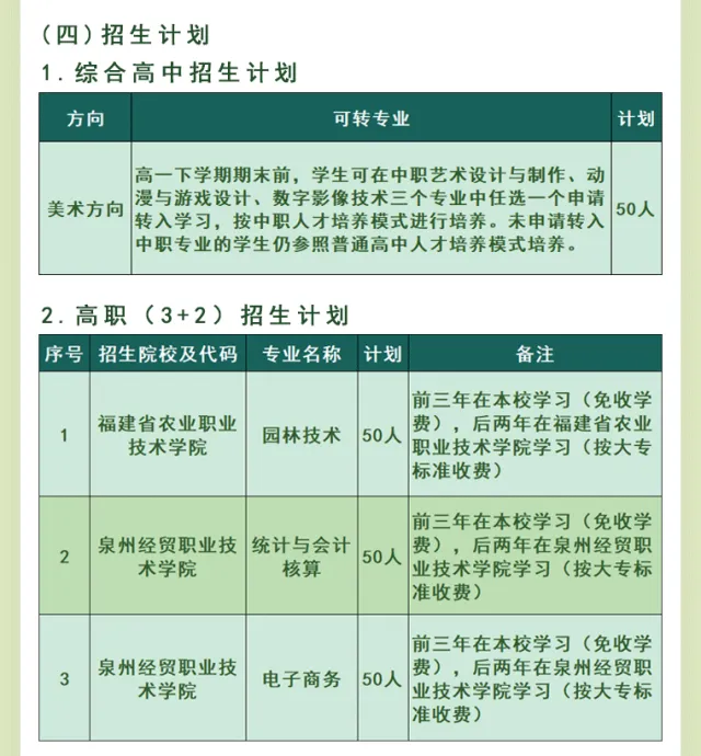 <a href=http://www.555edu.net/school-2987/ target=_blank class=infotextkey>ȪũҵѧУ</a>2024ƻ