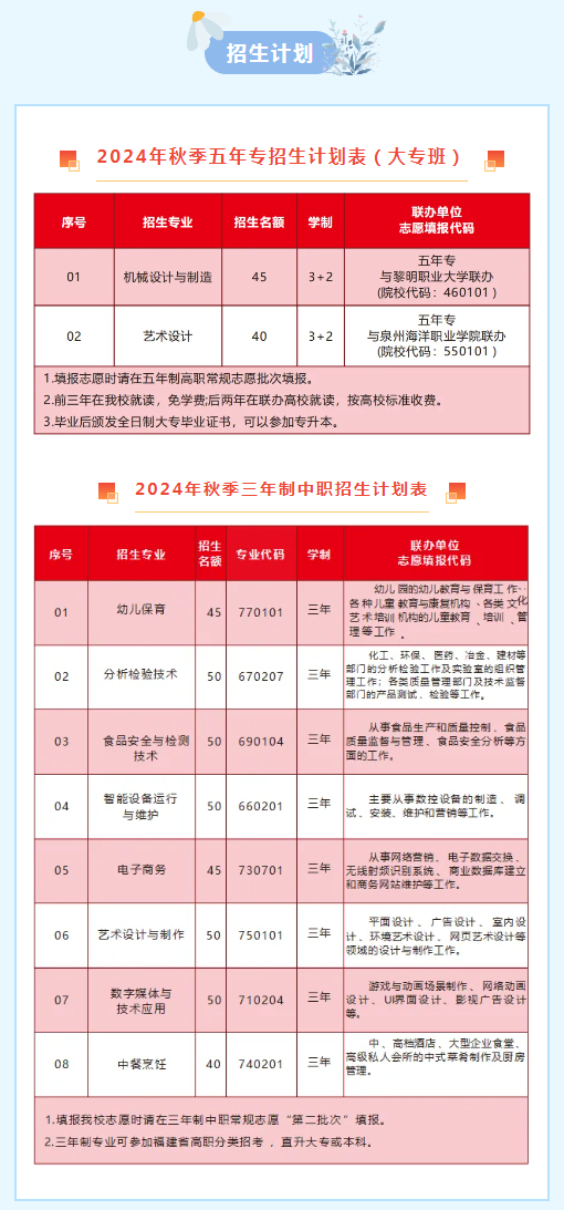 <a href=http://www.555edu.net/school-3217/ target=_blank class=infotextkey>ȪȪְҵרѧУ</a>2024ƻ