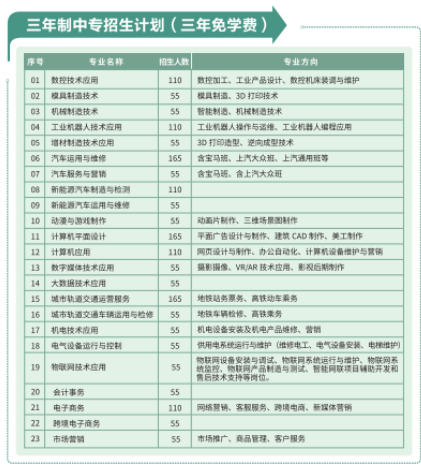 <a href=http://www.555edu.net/school-357/ target=_blank class=infotextkey>ҵѧУ</a>2024ƻ