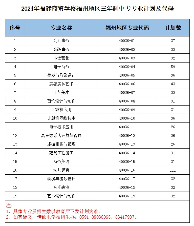2024<a href=http://www.555edu.net/school-377/ target=_blank class=infotextkey>óѧУ</a>ݵרҵƻ