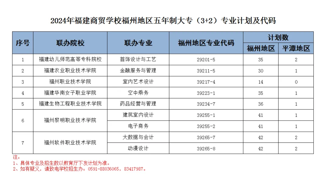 2024<a href=http://www.555edu.net/school-377/ target=_blank class=infotextkey>óѧУ</a>ݵרҵƻ