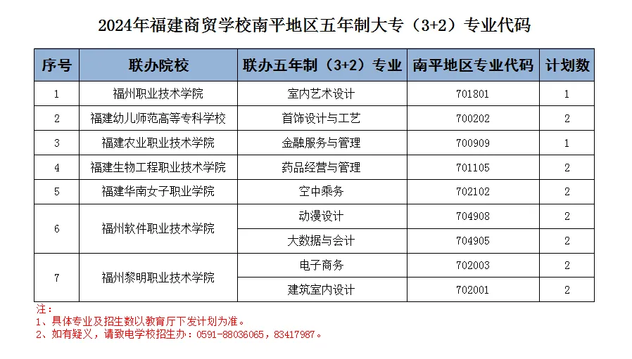 2024<a href=http://www.555edu.net/school-377/ target=_blank class=infotextkey>óѧУ</a>ƽרҵƻ