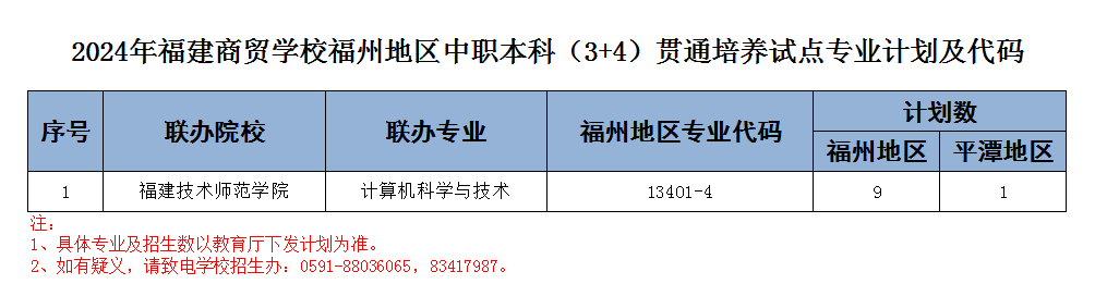 2024<a href=http://www.555edu.net/school-377/ target=_blank class=infotextkey>óѧУ</a>ݵרҵƻ