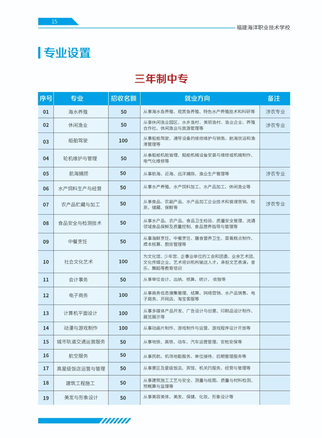 <a href=http://www.555edu.net/school-379/ target=_blank class=infotextkey>ְҵѧУ</a>2024ƻ