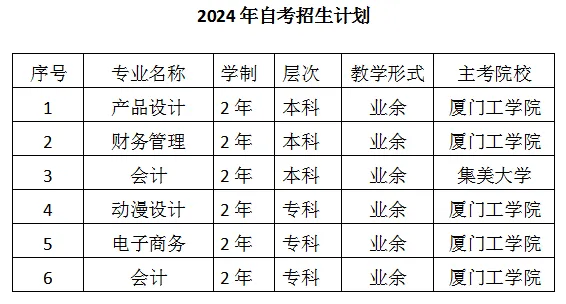 <a href=http://www.555edu.net/school-3206/ target=_blank class=infotextkey>ϰǹóְҵѧУ</a>2024괺ƻ