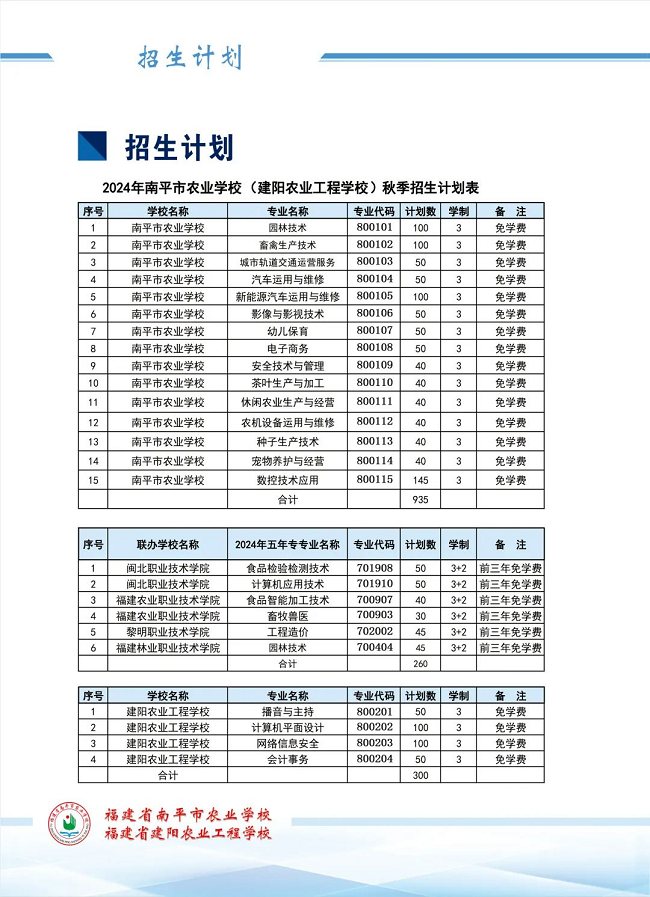 2024긣ʡƽũҵѧУũҵѧУƻ