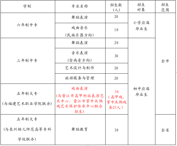 <a href=http://www.555edu.net/school-380/ target=_blank class=infotextkey>ȪѧУ</a>2025ƻ