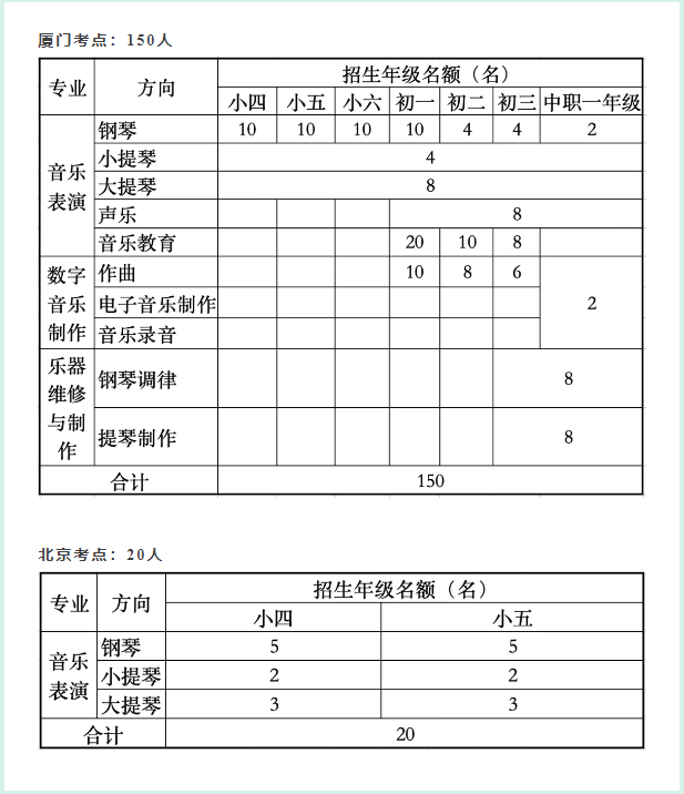 <a href=http://www.555edu.net/school-553/ target=_blank class=infotextkey>ѧԺѧУ</a>2025ƻ