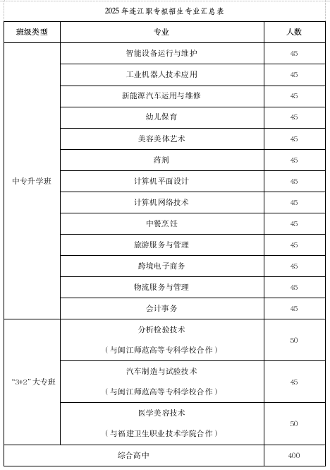 <a href=http://www.555edu.net/school-481/ target=_blank class=infotextkey>ְҵרѧУ</a>2025ƻ