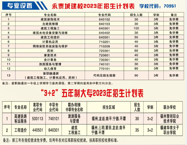 <a href=http://www.555edu.net/school-476/ target=_blank class=infotextkey>̩罨ְҵרѧУ</a>2025ƻ