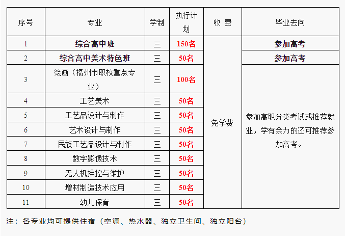 <a href=http://www.555edu.net/school-454/ target=_blank class=infotextkey>еְҵѧУ</a>2025ƻ