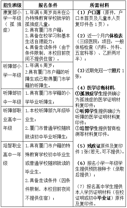 <a href=http://www.555edu.net/school-3220/ target=_blank class=infotextkey>ѧУ</a>2025＾ƻ
