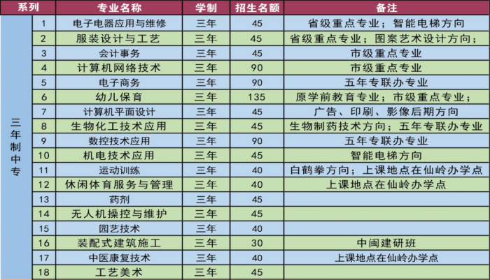 <a href=http://www.555edu.net/school-433/ target=_blank class=infotextkey>ְҵרѧУ</a>2025ƻ