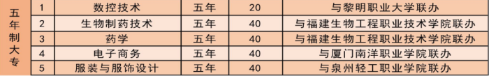 <a href=http://www.555edu.net/school-433/ target=_blank class=infotextkey>ְҵרѧУ</a>2025ƻ