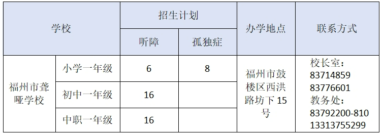 <a href=http://www.555edu.net/school-416/ target=_blank class=infotextkey>福州市聋哑学校</a>2025年秋季招生计划