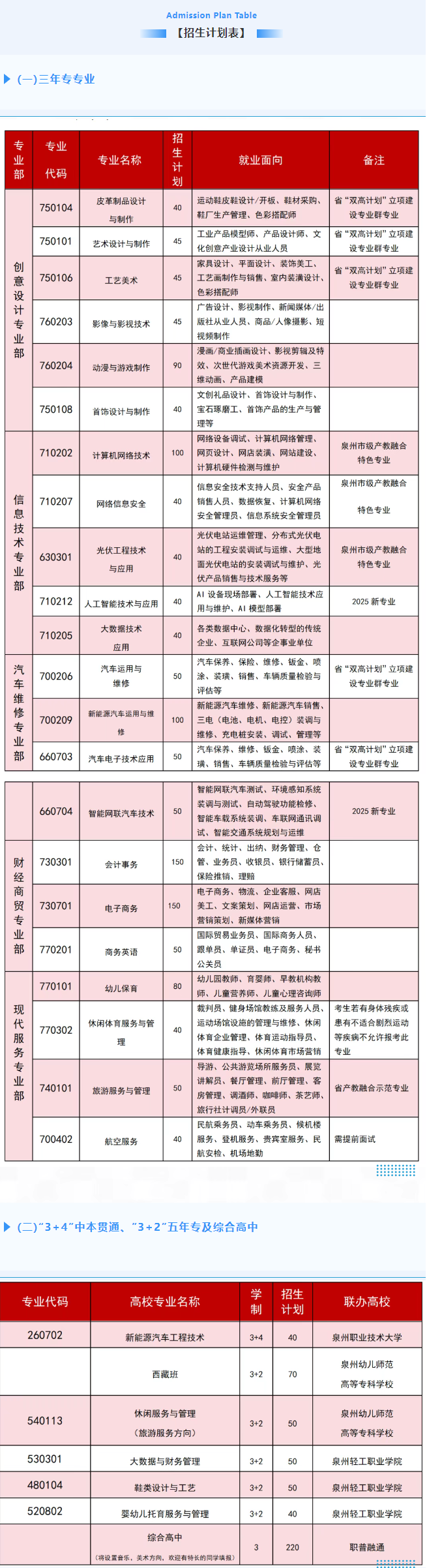 <a href=http://www.555edu.net/school-399/ target=_blank class=infotextkey>ְҵרѧУ</a>2025ƻ