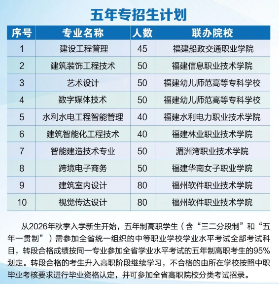 <a href=http://www.555edu.net/school-361/ target=_blank class=infotextkey>��������ѧУ</a>2026������ר�����ƻ�