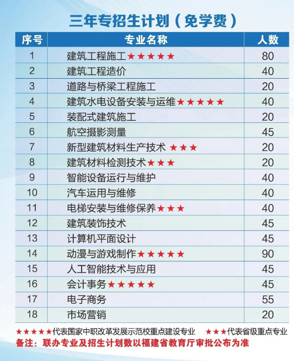 <a href=http://www.555edu.net/school-361/ target=_blank class=infotextkey>��������ѧУ</a>2026������ר�����ƻ�