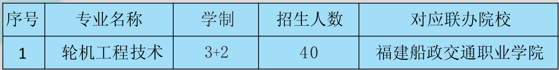 福建航运学校2026年招生计划
