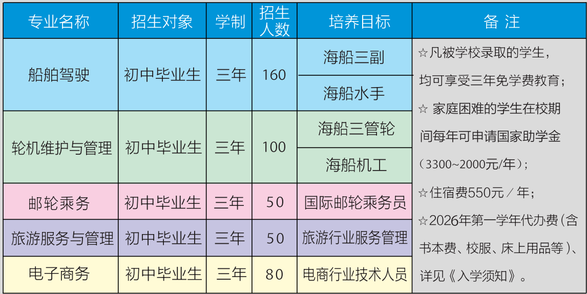 福建航运学校2026年招生计划