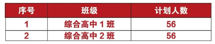 福州商贸职业中专学校2026年综合高中班计划