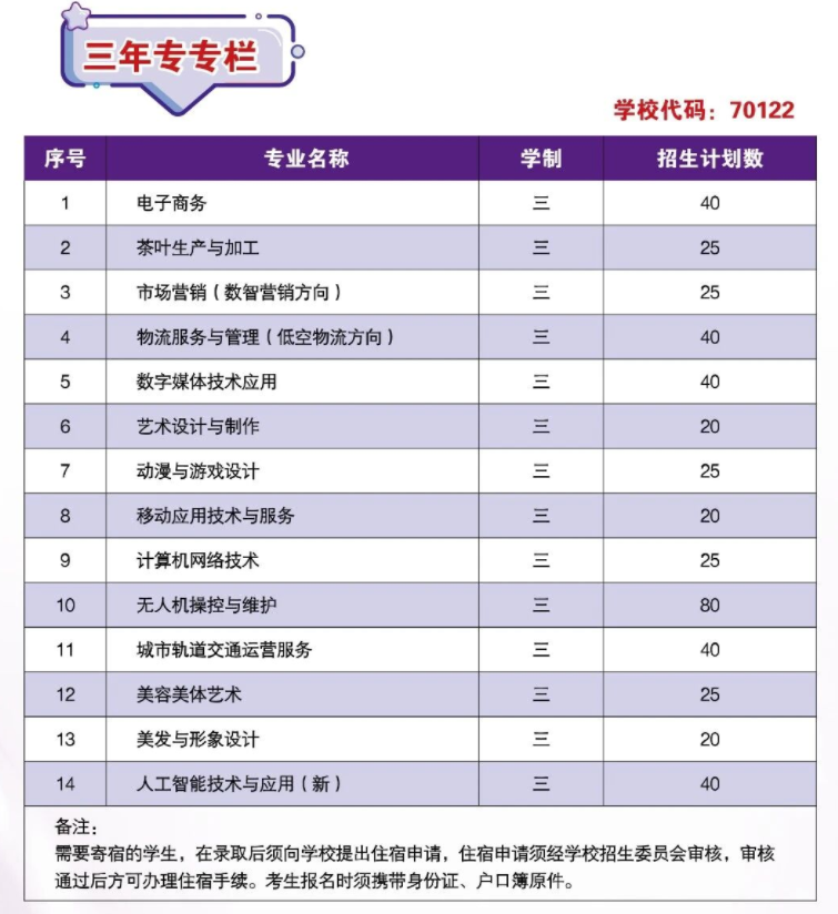 福州商贸职业中专学校2026年三年专招生计划