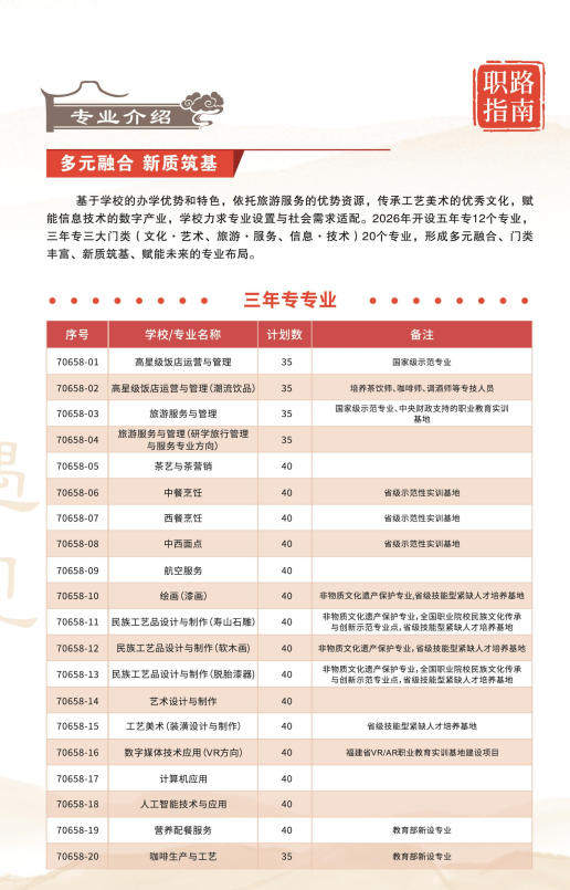 福州旅游职业中专学校2026年招生计划