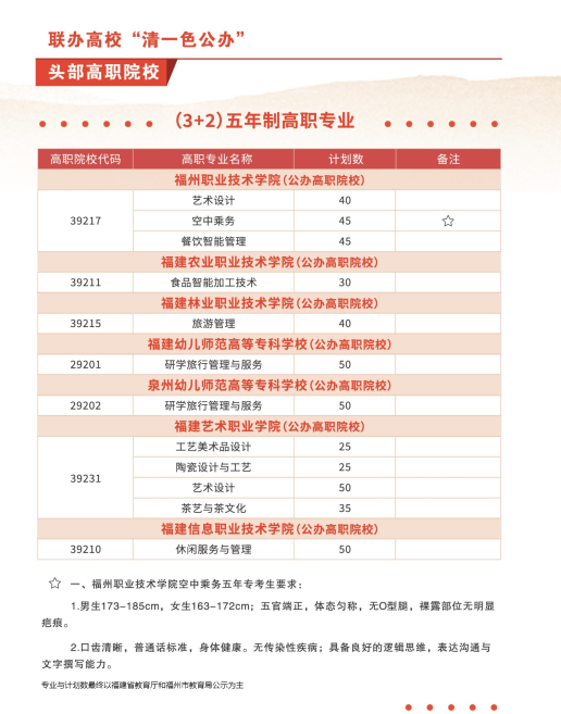 福州旅游职业中专学校2026年招生计划