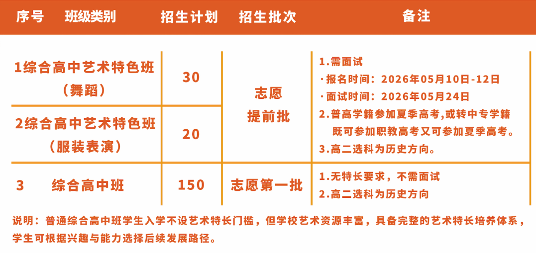 福州文教职业中专学校2026年综合高中班招生计划