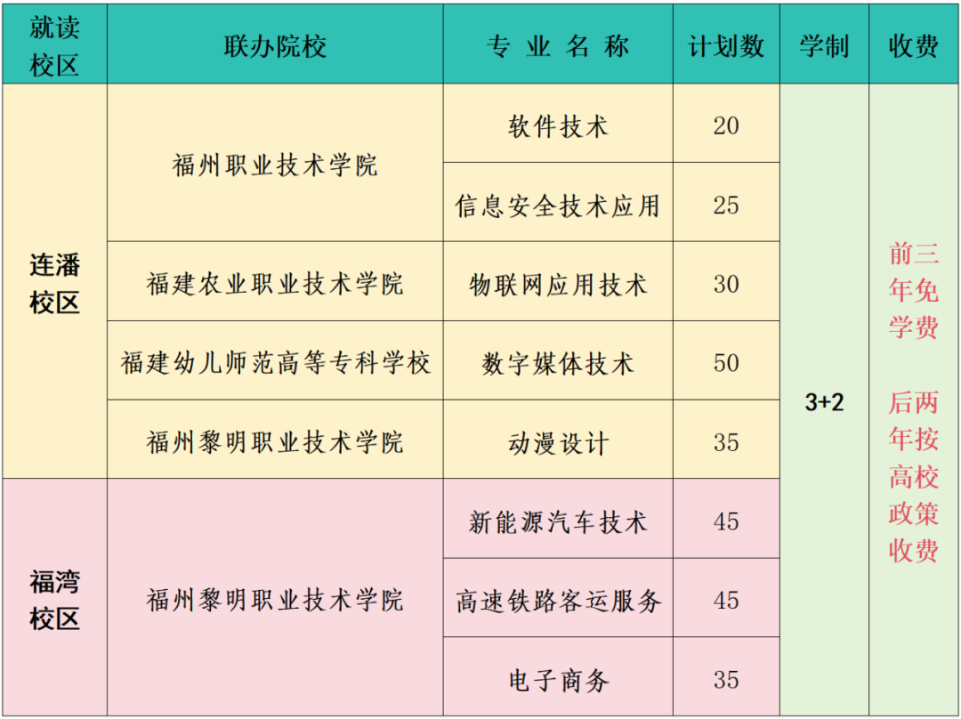 福州机电工程职业技术学校2026年秋季招生计划