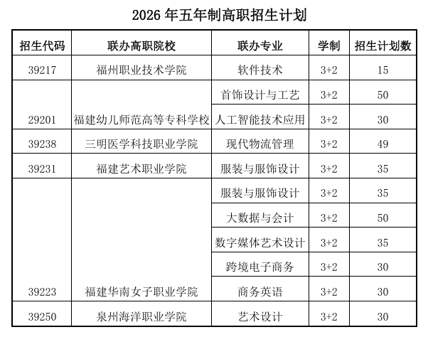 福州财政金融职业中专学校2026年3+2五年制高职专业介绍