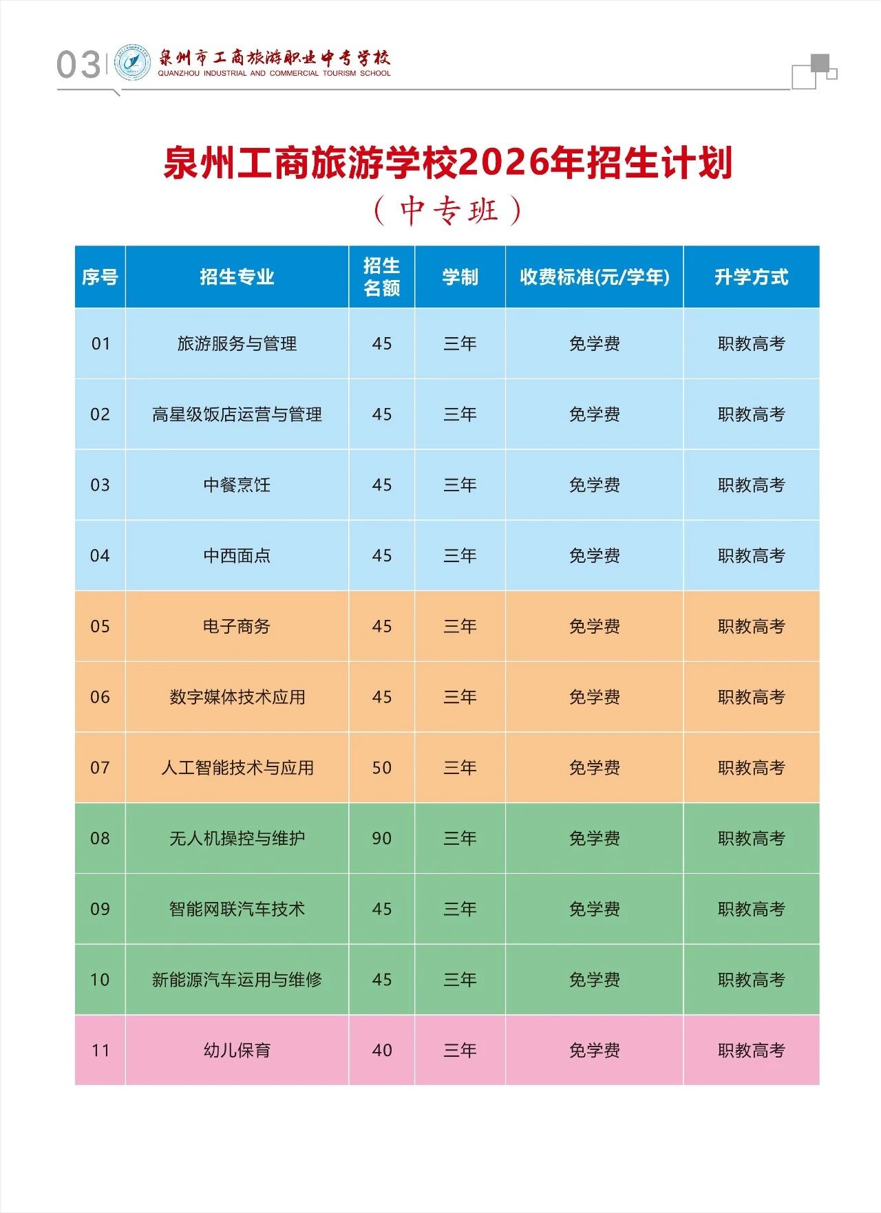 泉州工商旅游学校2026年招生计划