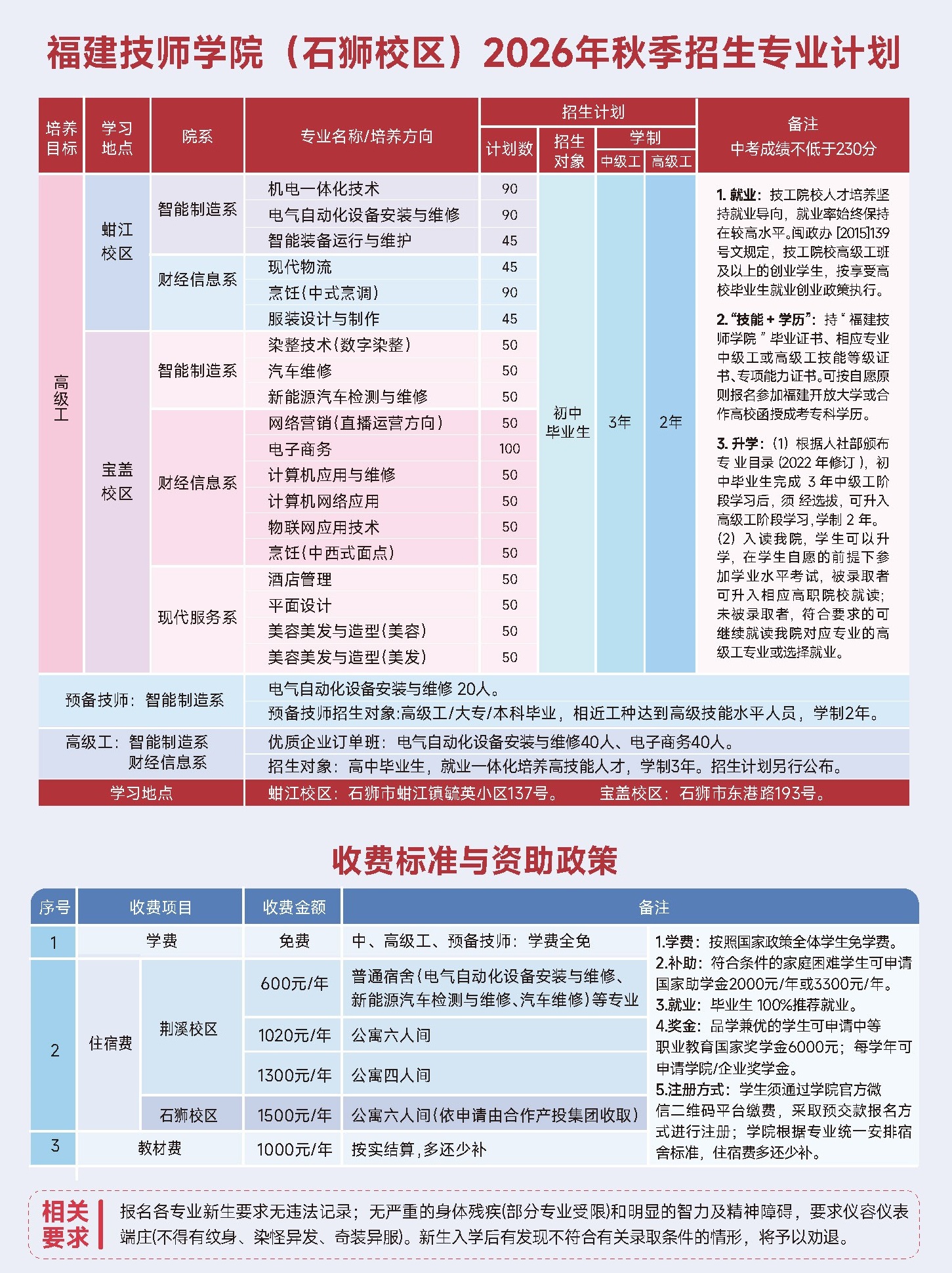福建技师学院（荆溪校区）2026年秋季招生专业计划