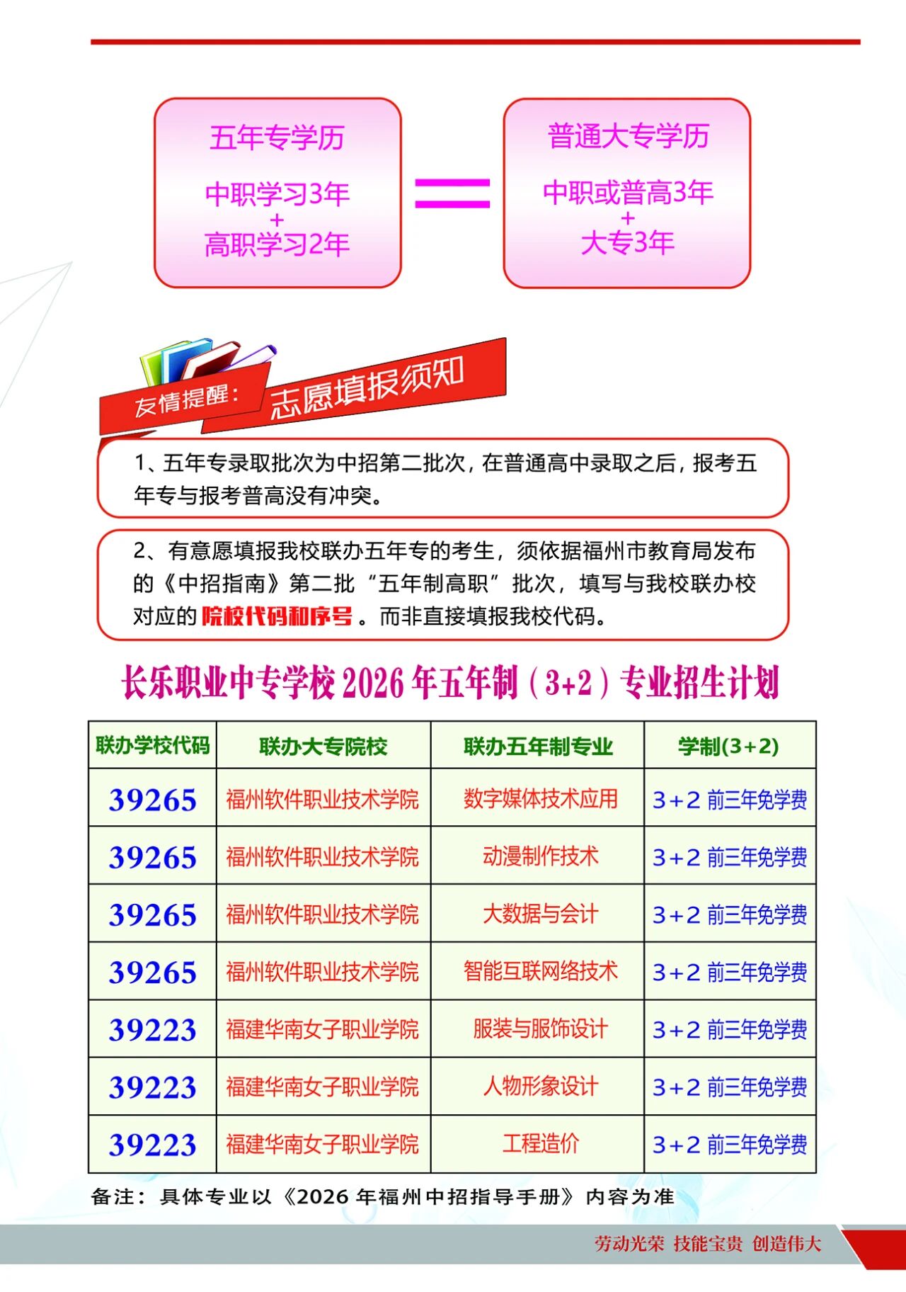 长乐职业中专学校2026年五年制（3+2）专业招生计划