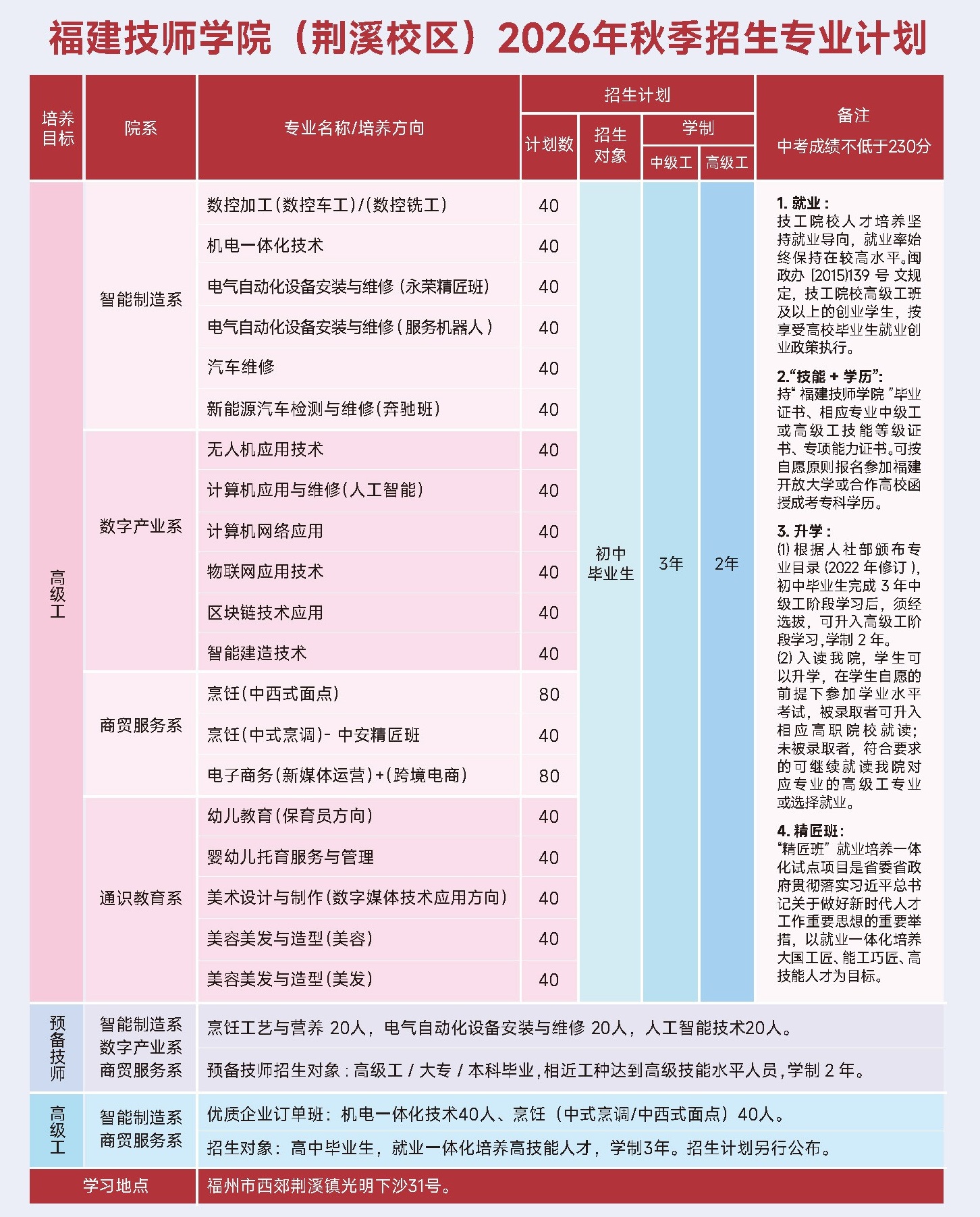 福建技师学院（荆溪校区）2026年秋季招生专业计划