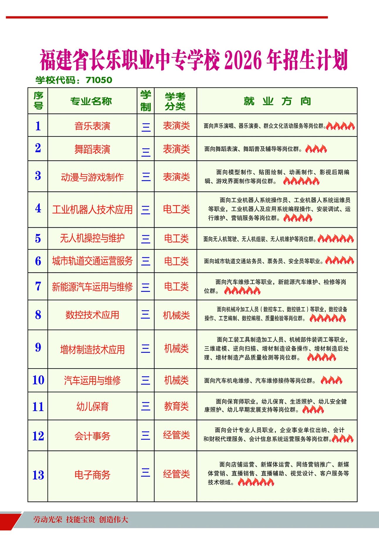 福建省长乐职业中专学校2026年招生计划