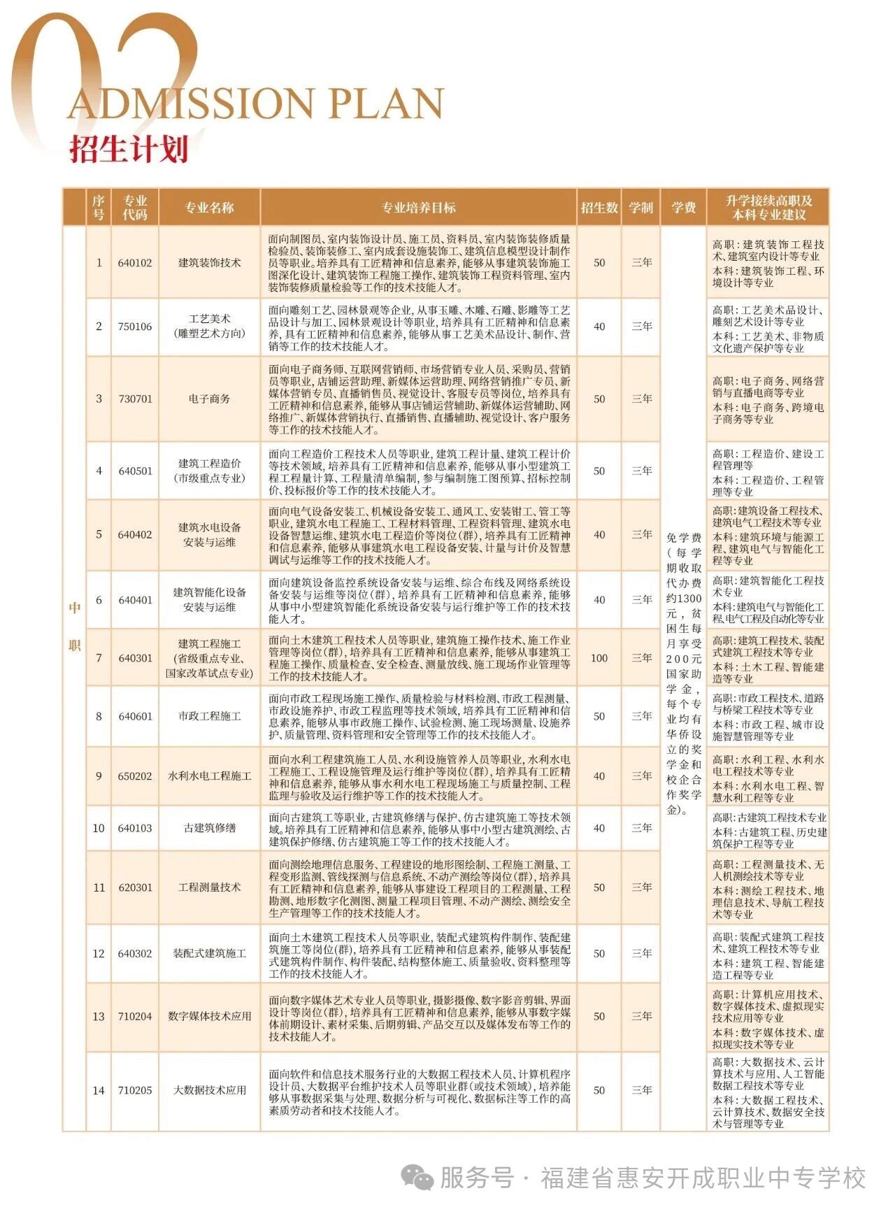 福建省惠安开成职业中专学校2026年招生计划