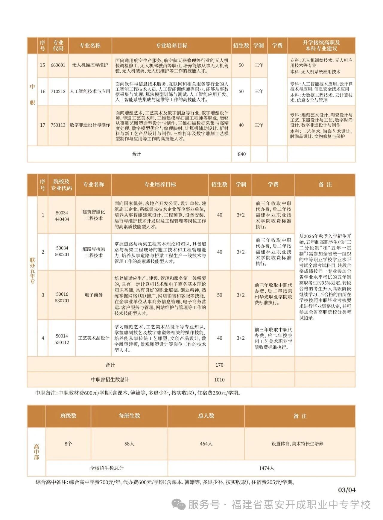 福建省惠安开成职业中专学校2026年招生计划