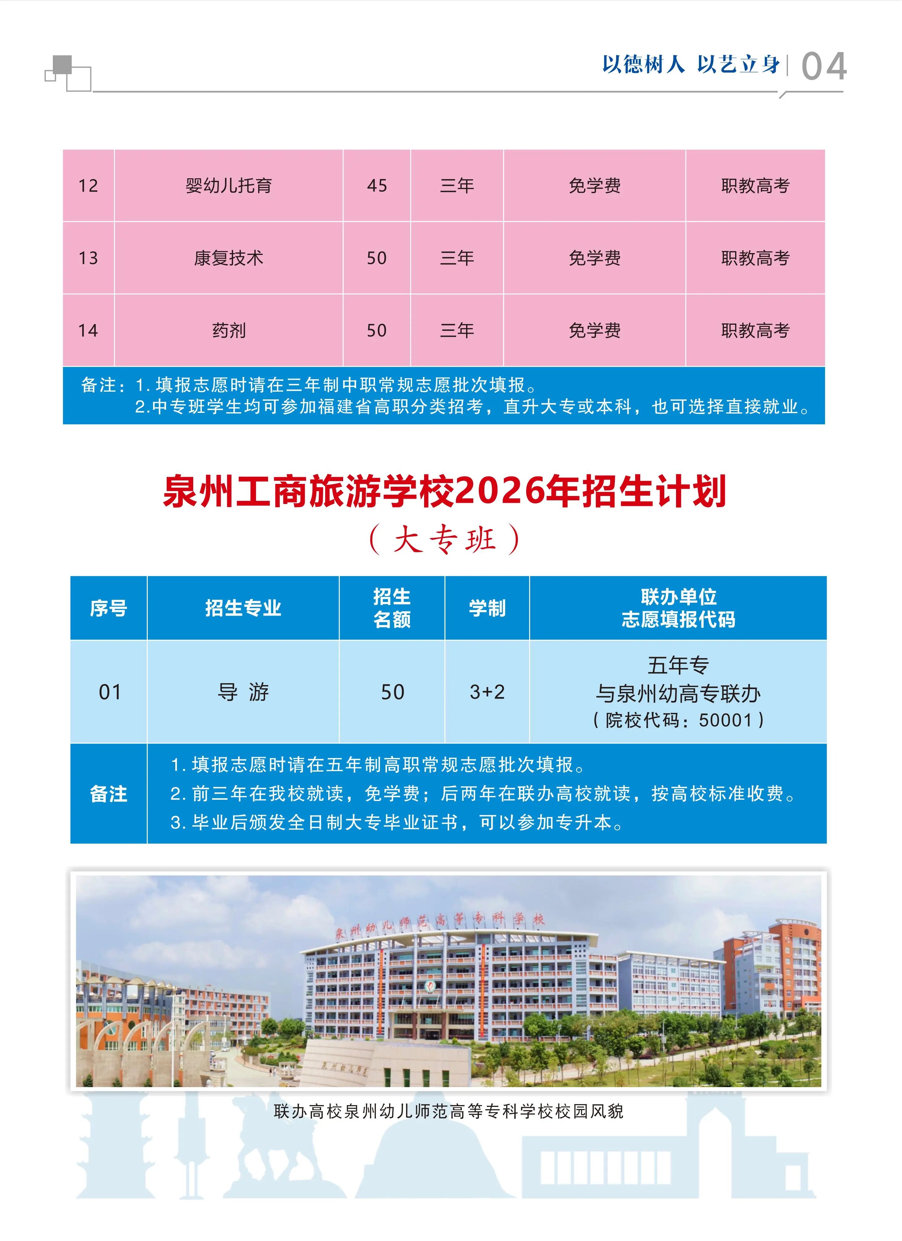 泉州工商旅游学校2026年招生计划